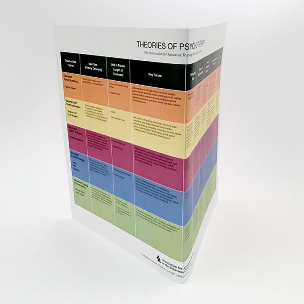 Theories of Psychotherapy Chart